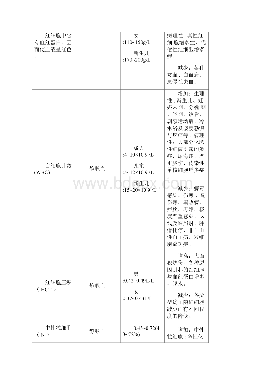 各种化验.docx_第2页