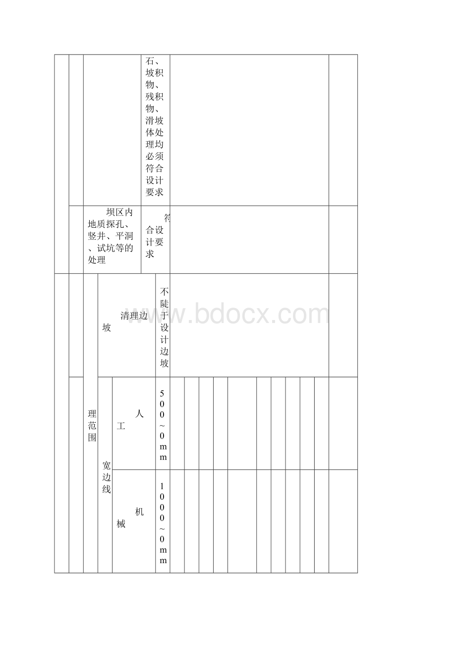 61贮灰场工程.docx_第3页