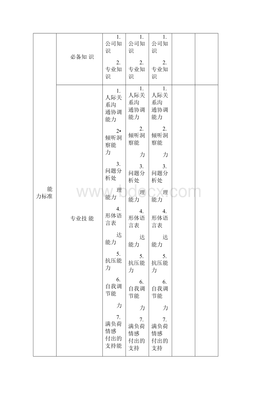 任职资格标准营销族客服类Word文档格式.docx_第3页