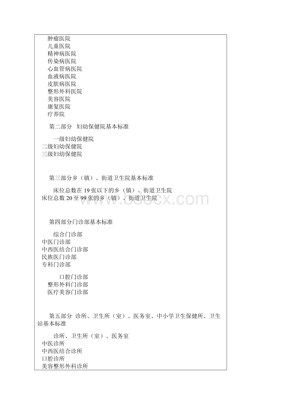 医疗机构基本标准文档格式.docx_第2页