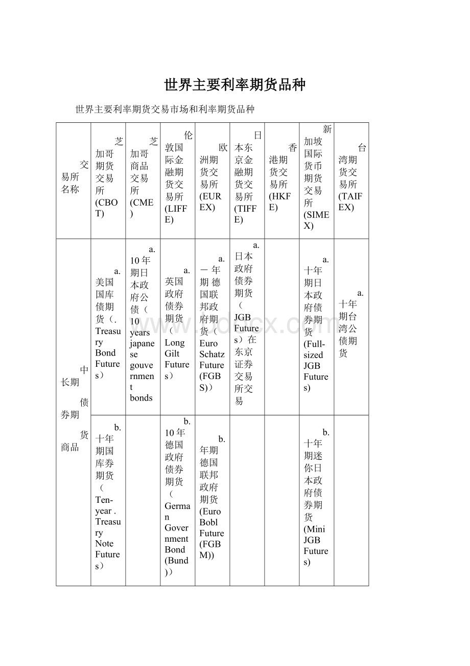 世界主要利率期货品种.docx_第1页