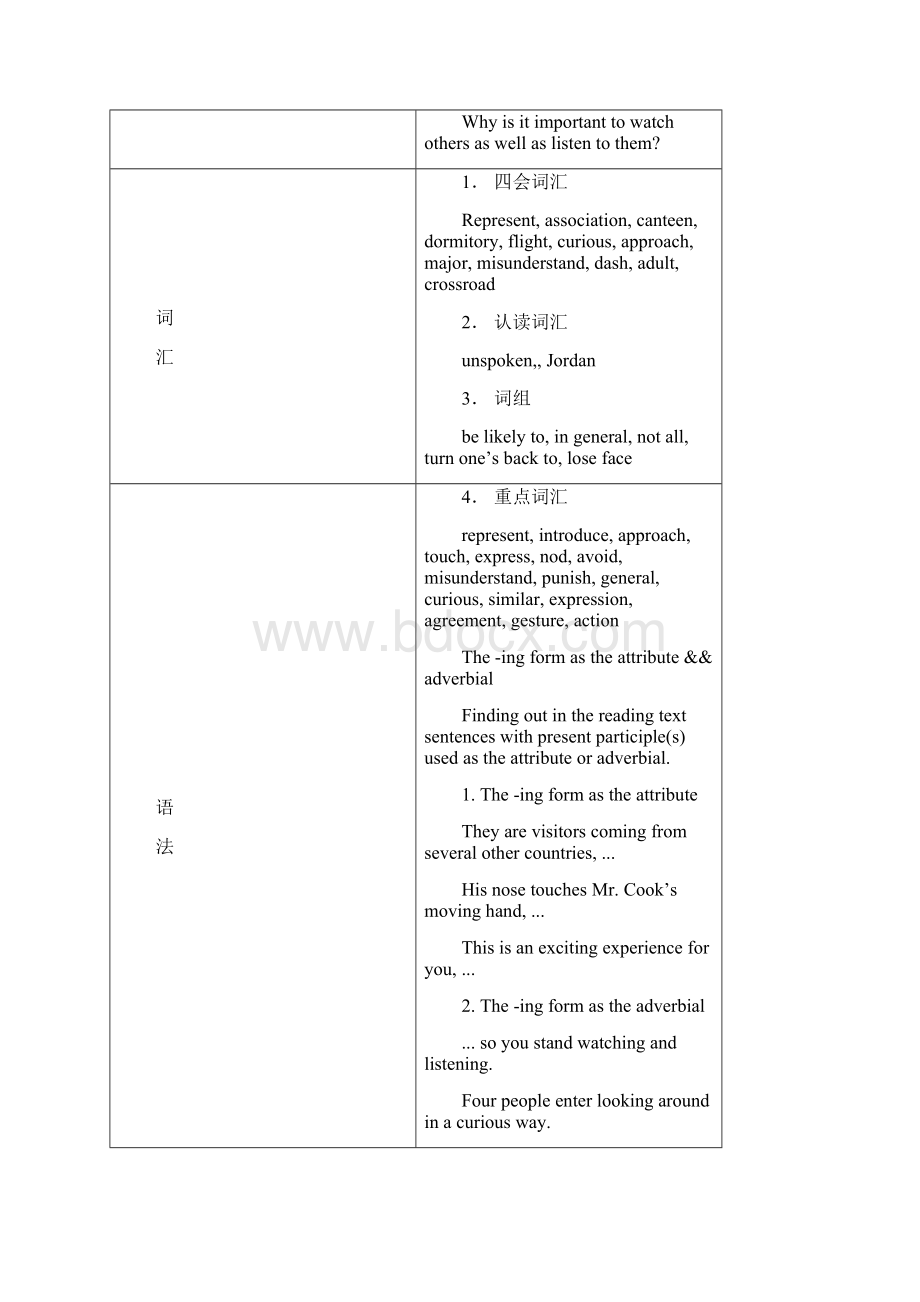 Unit 4 Body language 教学设计Word下载.docx_第2页