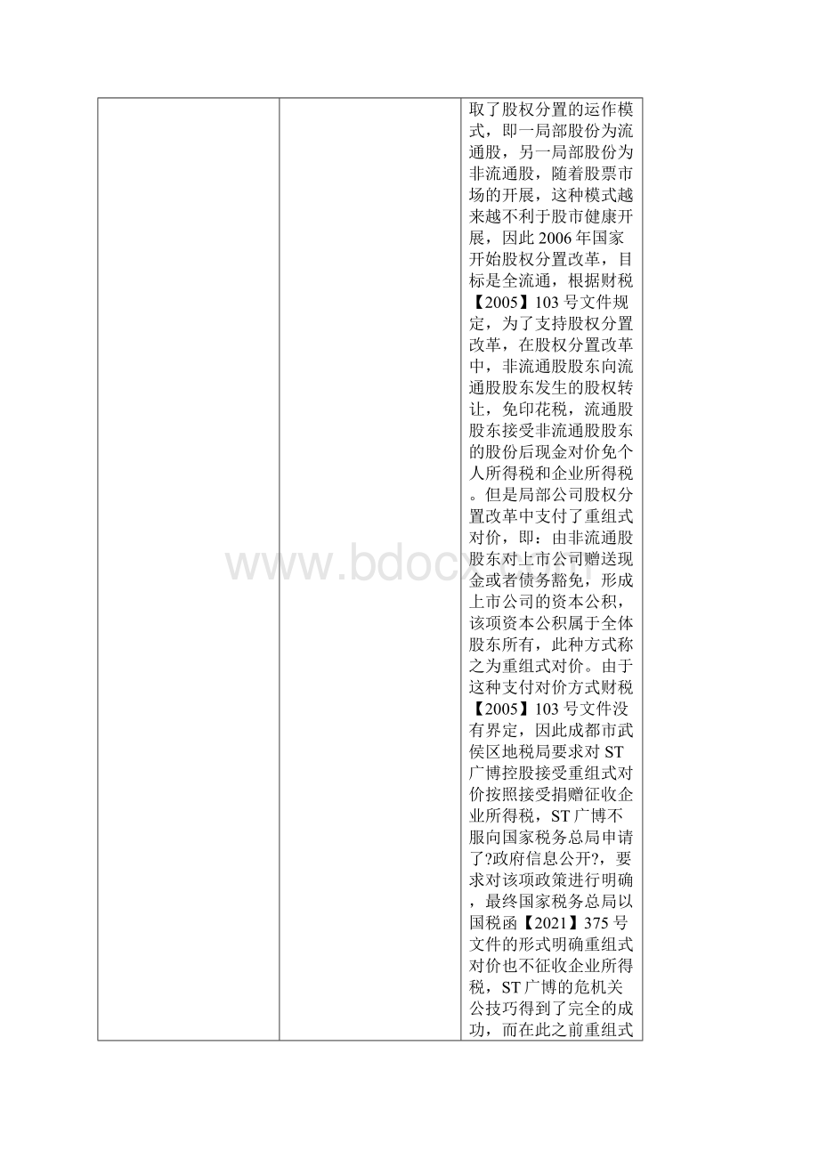 股权转让税收政策分析表.docx_第2页