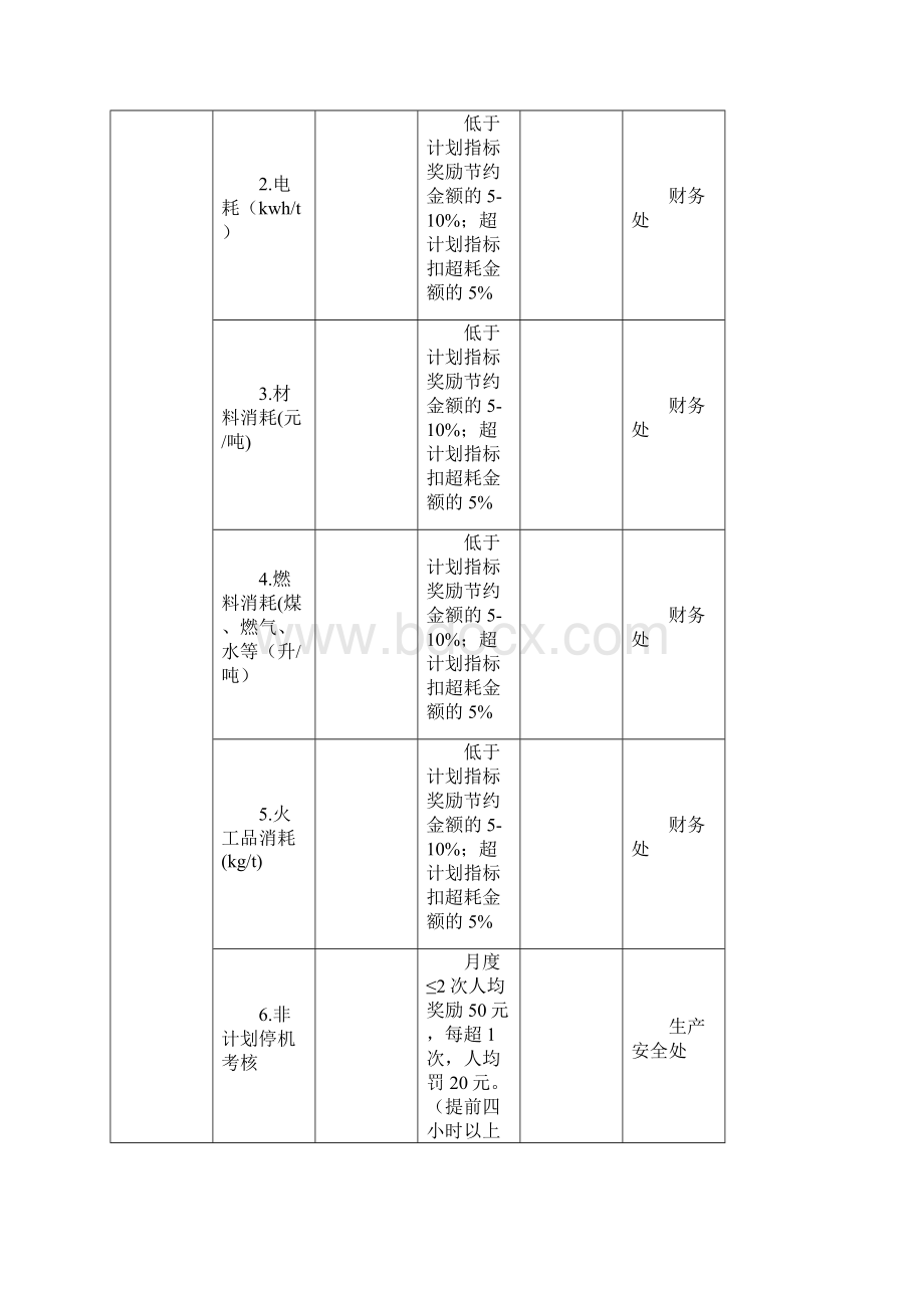 绩效管理平衡计分卡的考核办法.docx_第2页