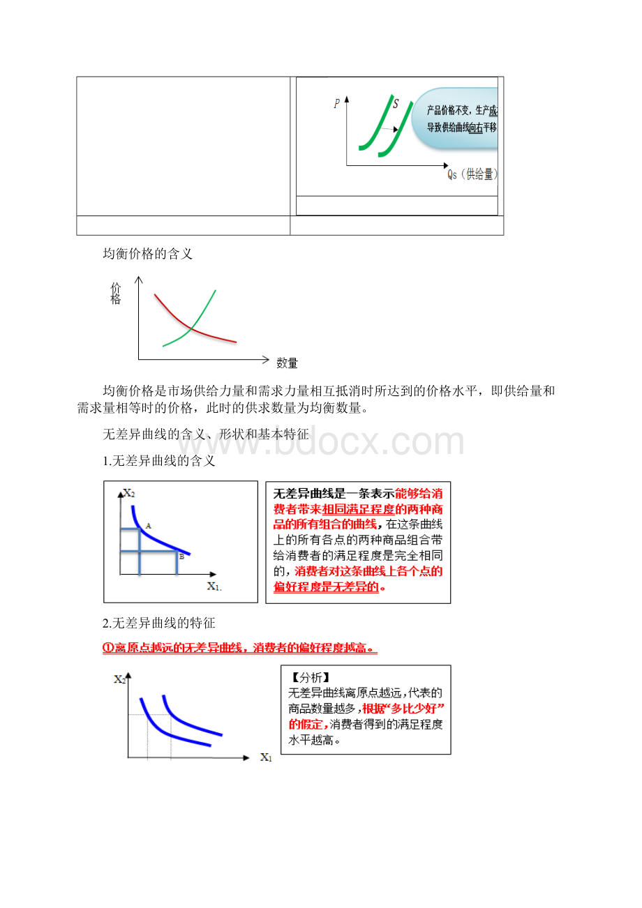 经济学基础曲线汇总Word下载.docx_第3页