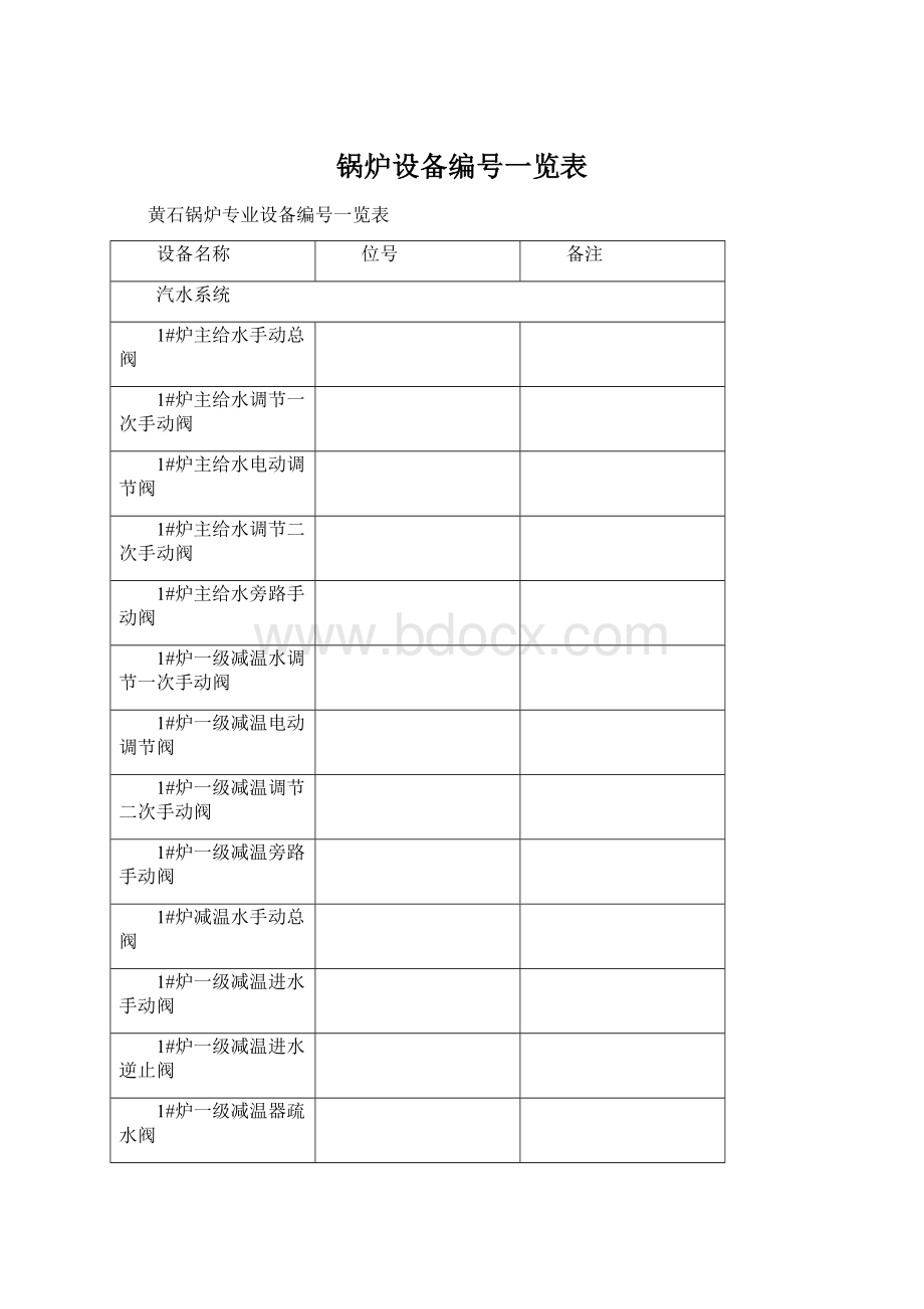 锅炉设备编号一览表.docx_第1页