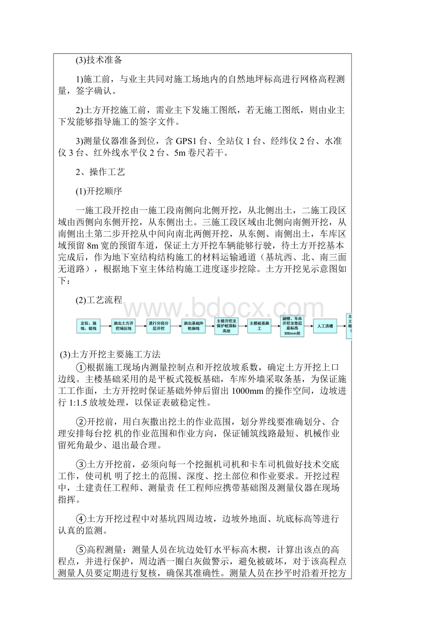 土方开挖安全技术交底.docx_第2页