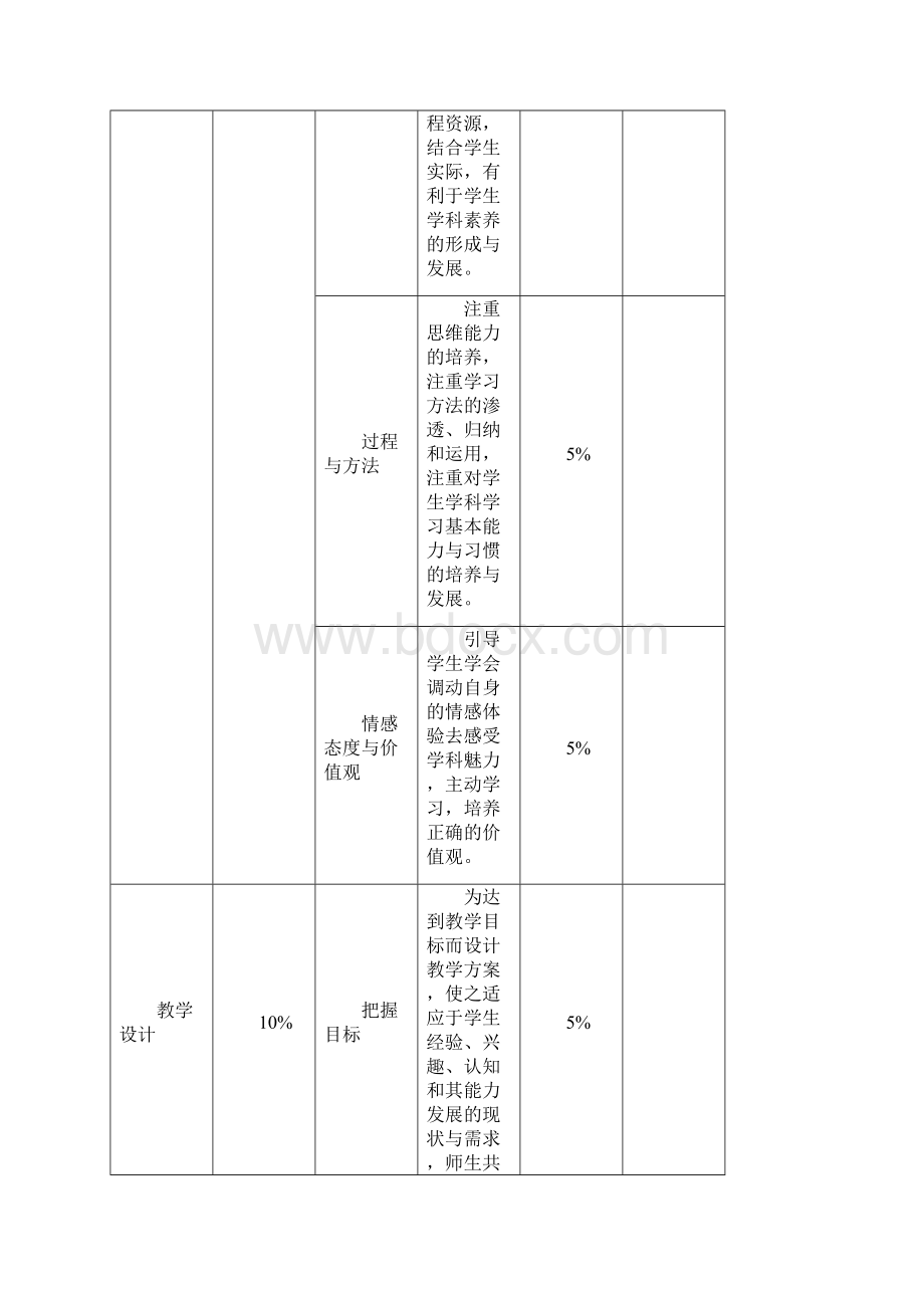 怎样上好一节物理课.docx_第3页