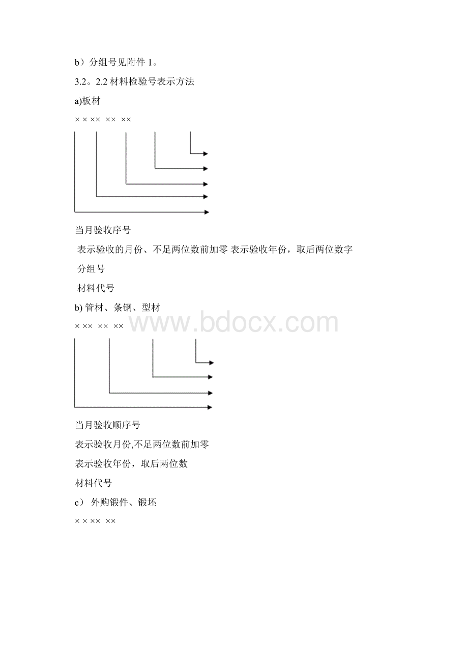 采购物资外协产品质量检验规范Word文件下载.docx_第3页