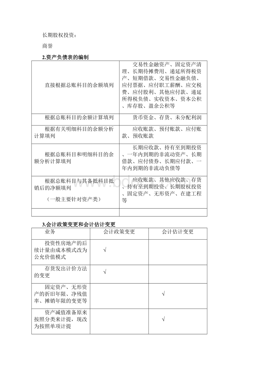 资产评估相关知识笔记.docx_第2页