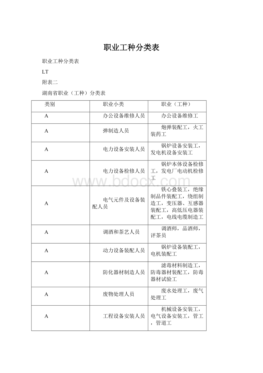 职业工种分类表.docx_第1页