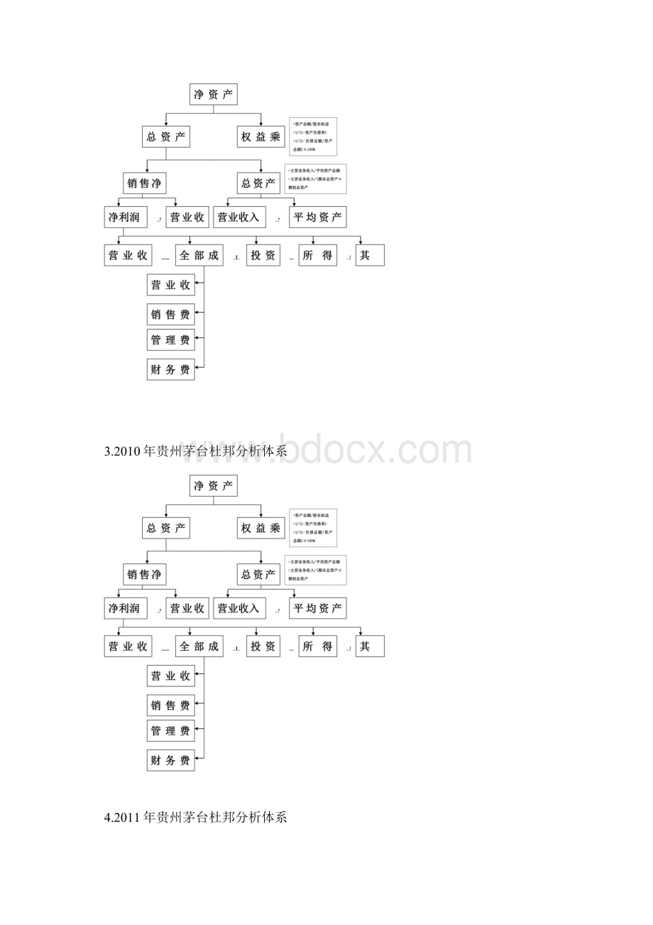 贵州茅台杜邦分析Word文档下载推荐.docx_第2页