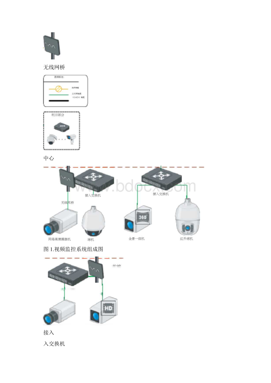 视频监控系统设计.docx_第2页