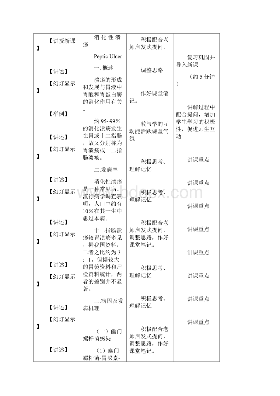 教案首页消化性溃疡.docx_第2页