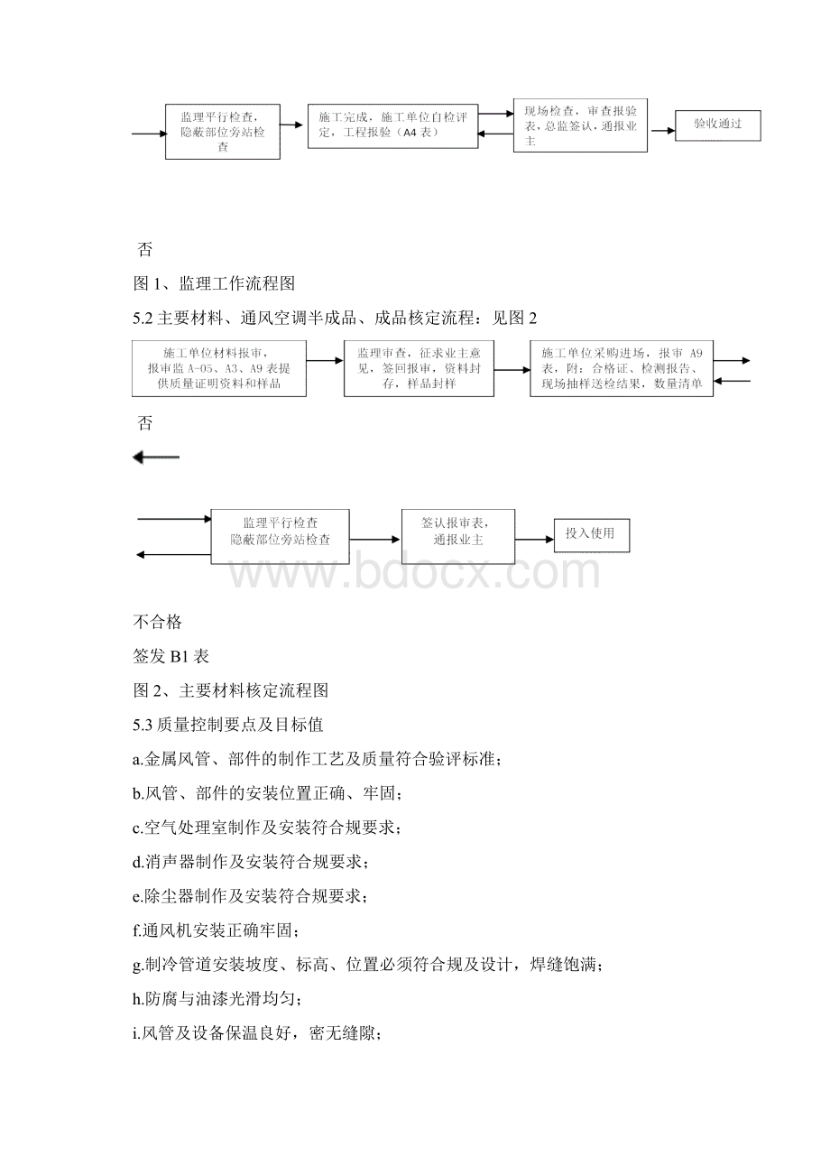 通风空调工程监理实施细则Word格式文档下载.docx_第2页