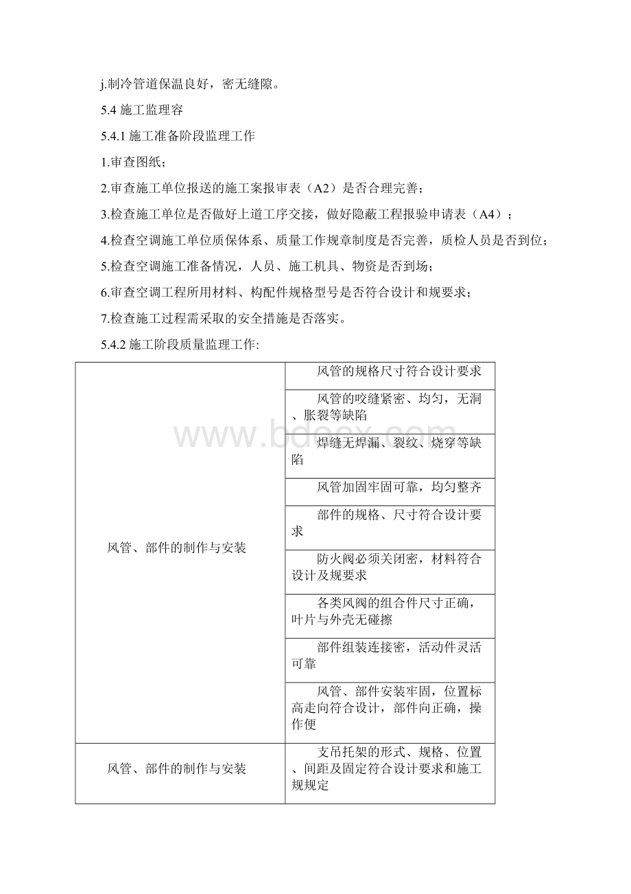 通风空调工程监理实施细则Word格式文档下载.docx_第3页