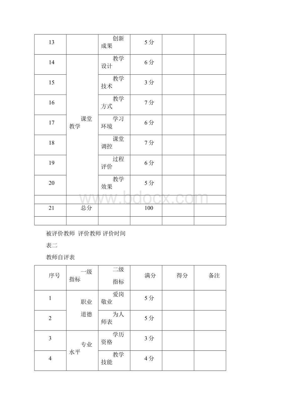 教师学生家长学校相关评价表格Word文档下载推荐.docx_第2页