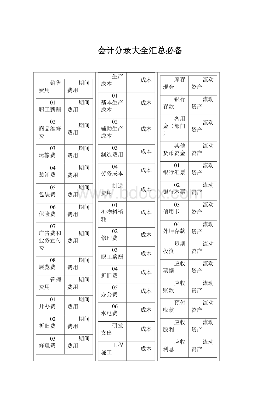 会计分录大全汇总必备文档格式.docx_第1页