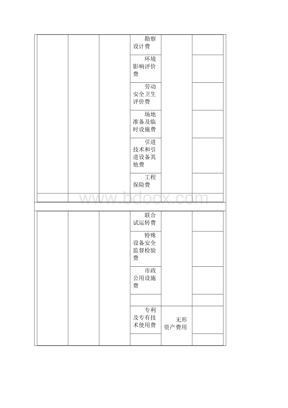 工程建设其他费用计算方法.docx_第2页