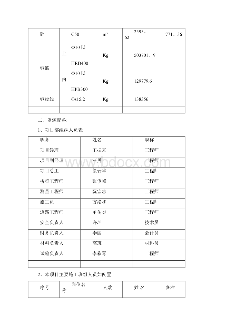 组合T梁施工方案最新范本模板.docx_第2页