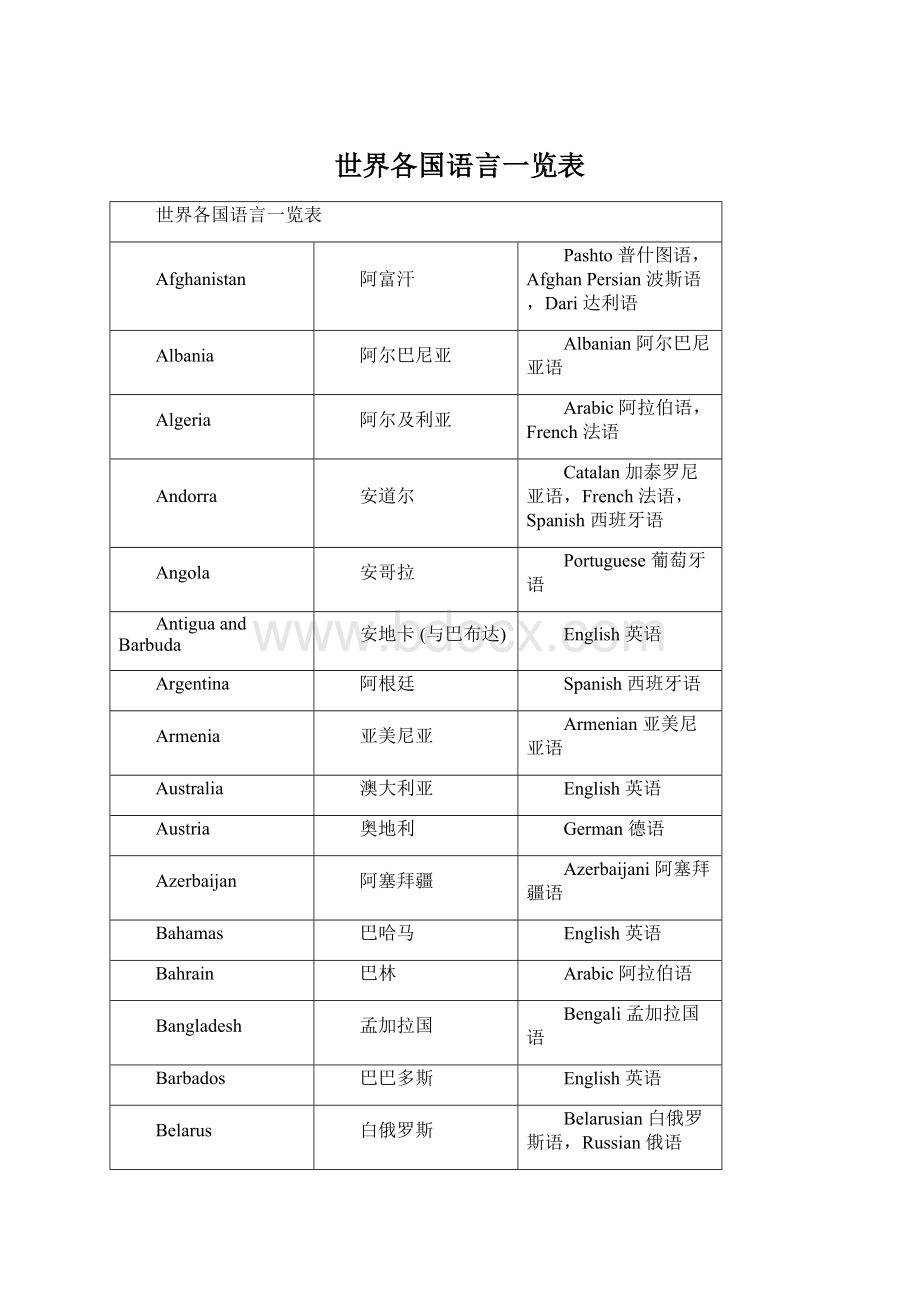 世界各国语言一览表.docx_第1页