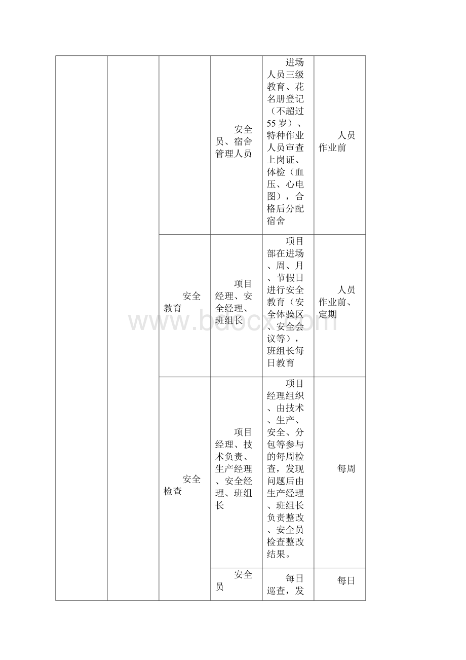 安全管理责任分工手册.docx_第2页