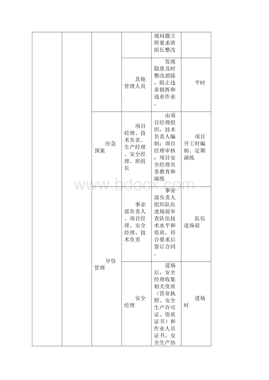 安全管理责任分工手册Word格式文档下载.docx_第3页