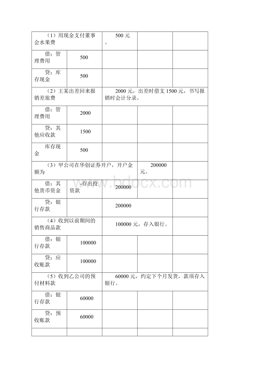 练习题课后50道会计分录练习及参考答案文档格式.docx_第3页