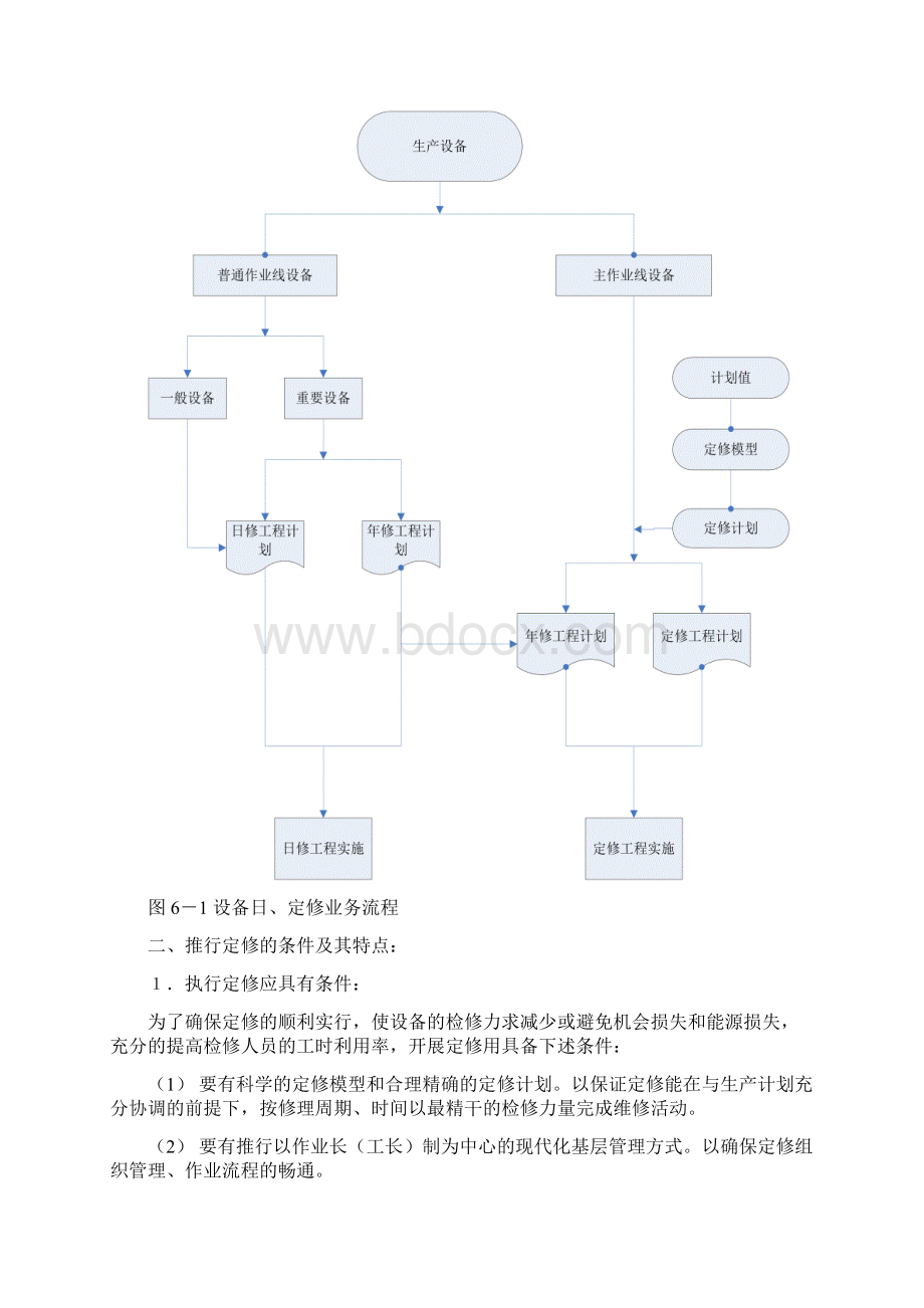 第六章定修及定修制.docx_第2页