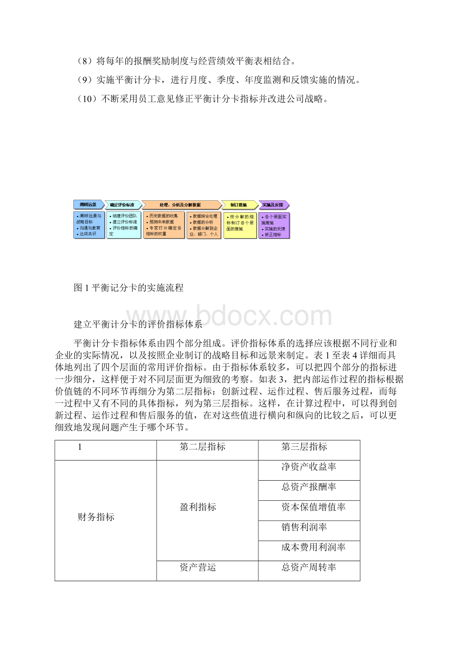 怎样使用平衡计分卡.docx_第2页