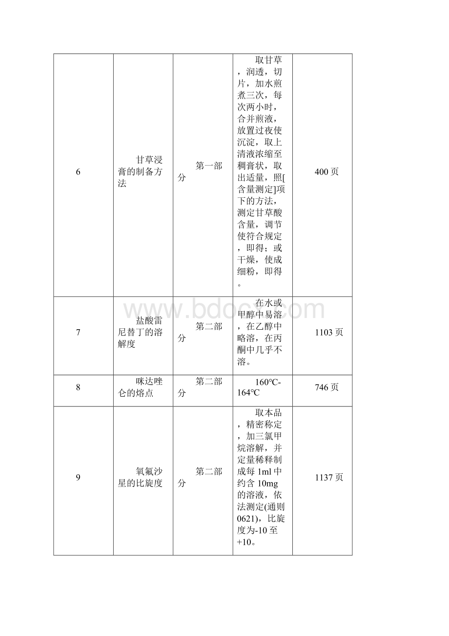 中国药典查询Word文档格式.docx_第3页