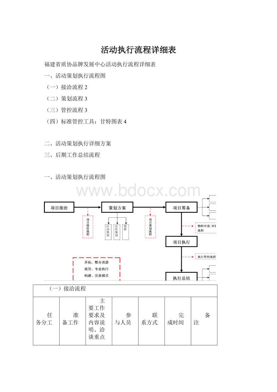 活动执行流程详细表.docx