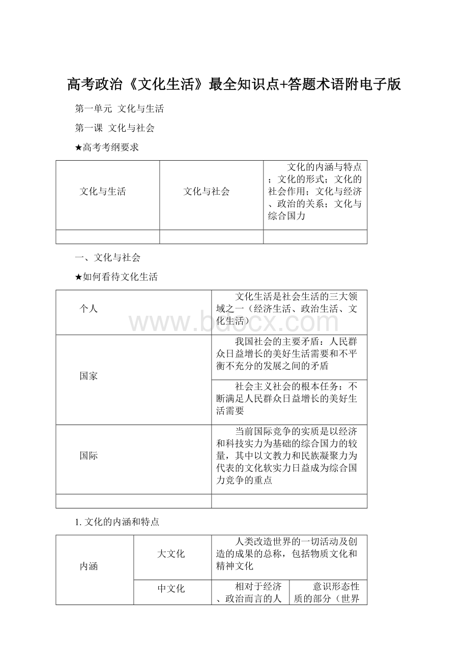 高考政治《文化生活》最全知识点+答题术语附电子版.docx