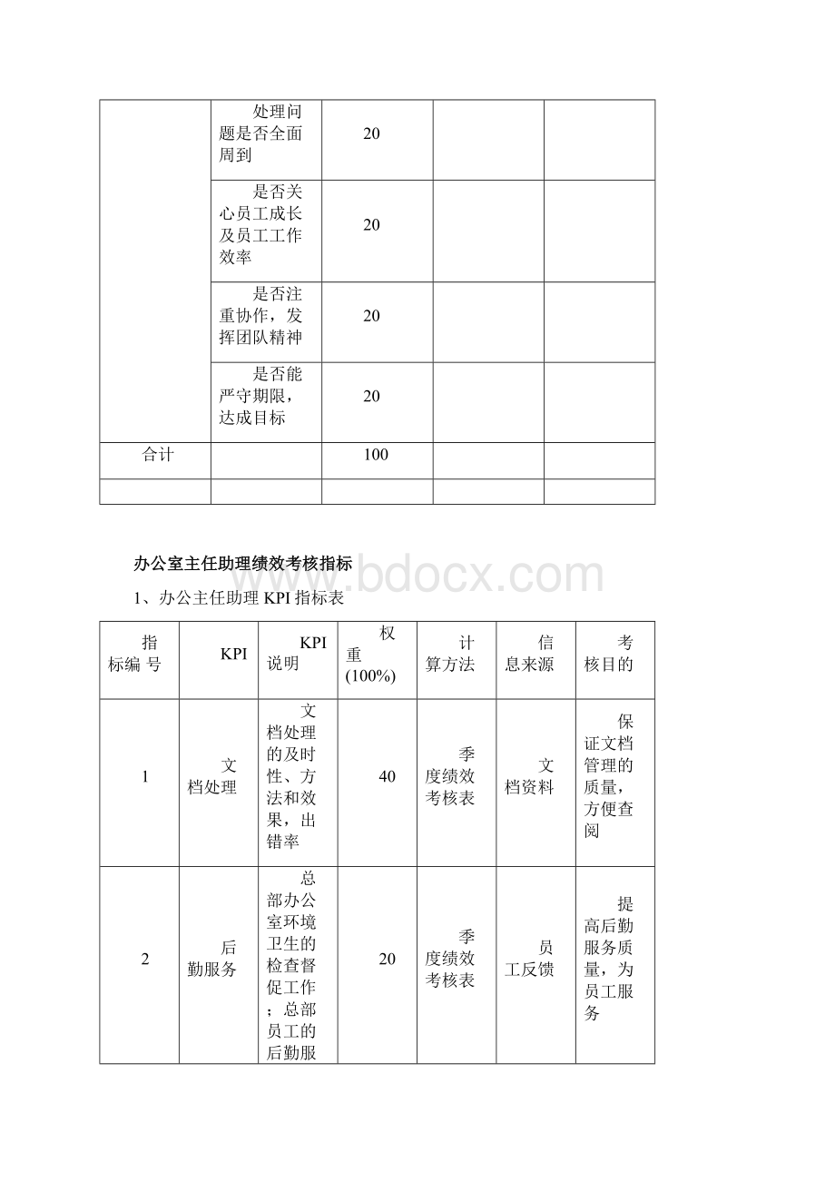 办公室绩效考核指标.docx_第3页