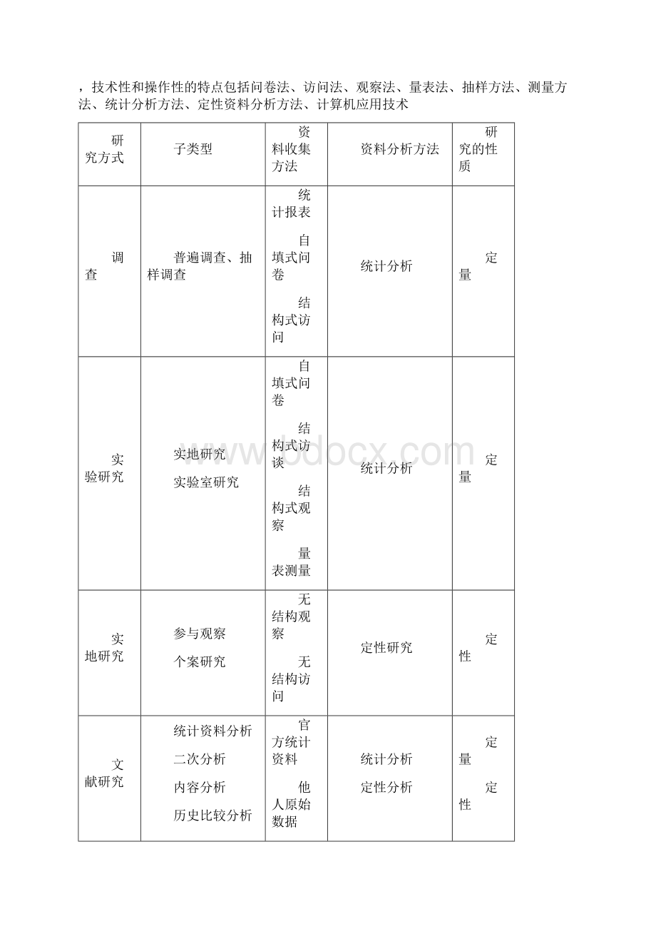 社会工作研究方法研究文档格式.docx_第2页