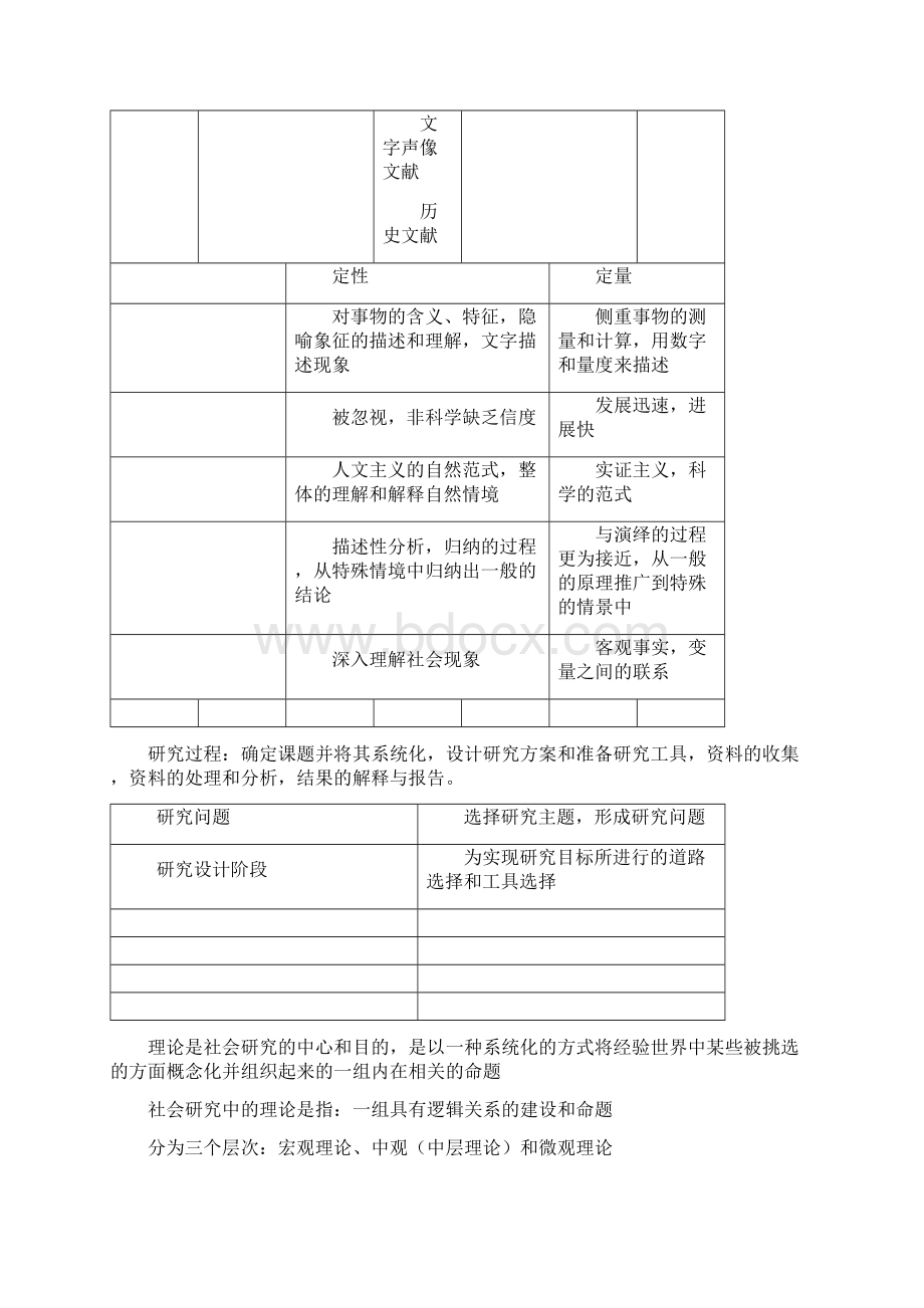 社会工作研究方法研究.docx_第3页