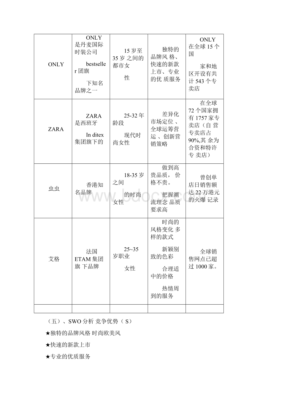 ONLY广告策划案文档格式.docx_第3页