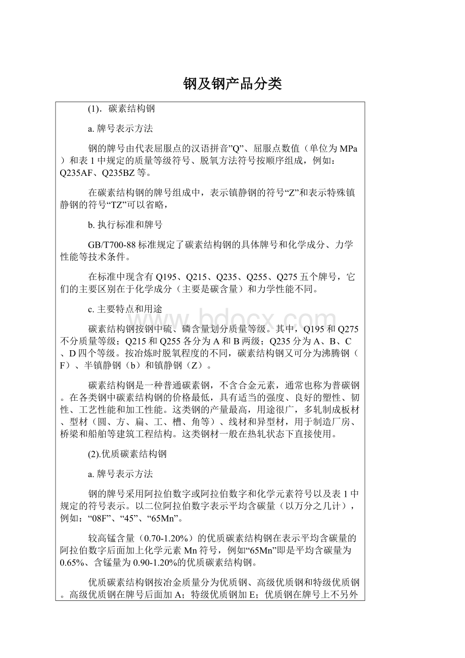 钢及钢产品分类Word文档下载推荐.docx_第1页