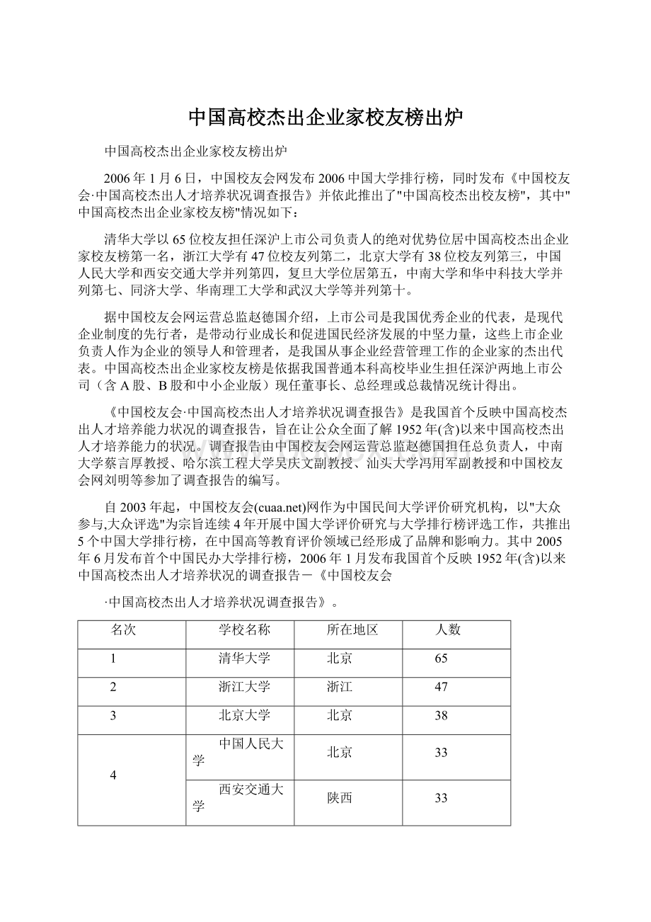 中国高校杰出企业家校友榜出炉.docx