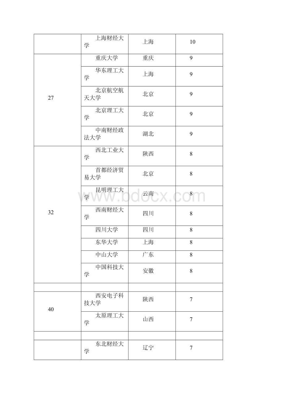 中国高校杰出企业家校友榜出炉.docx_第3页