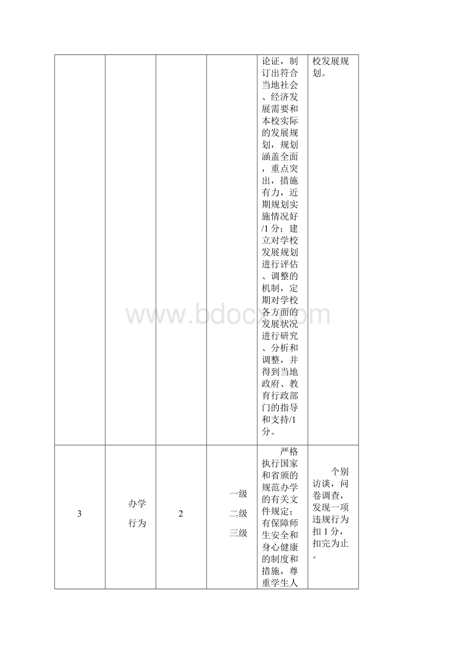 福建省一级达标高中评估标准.docx_第2页