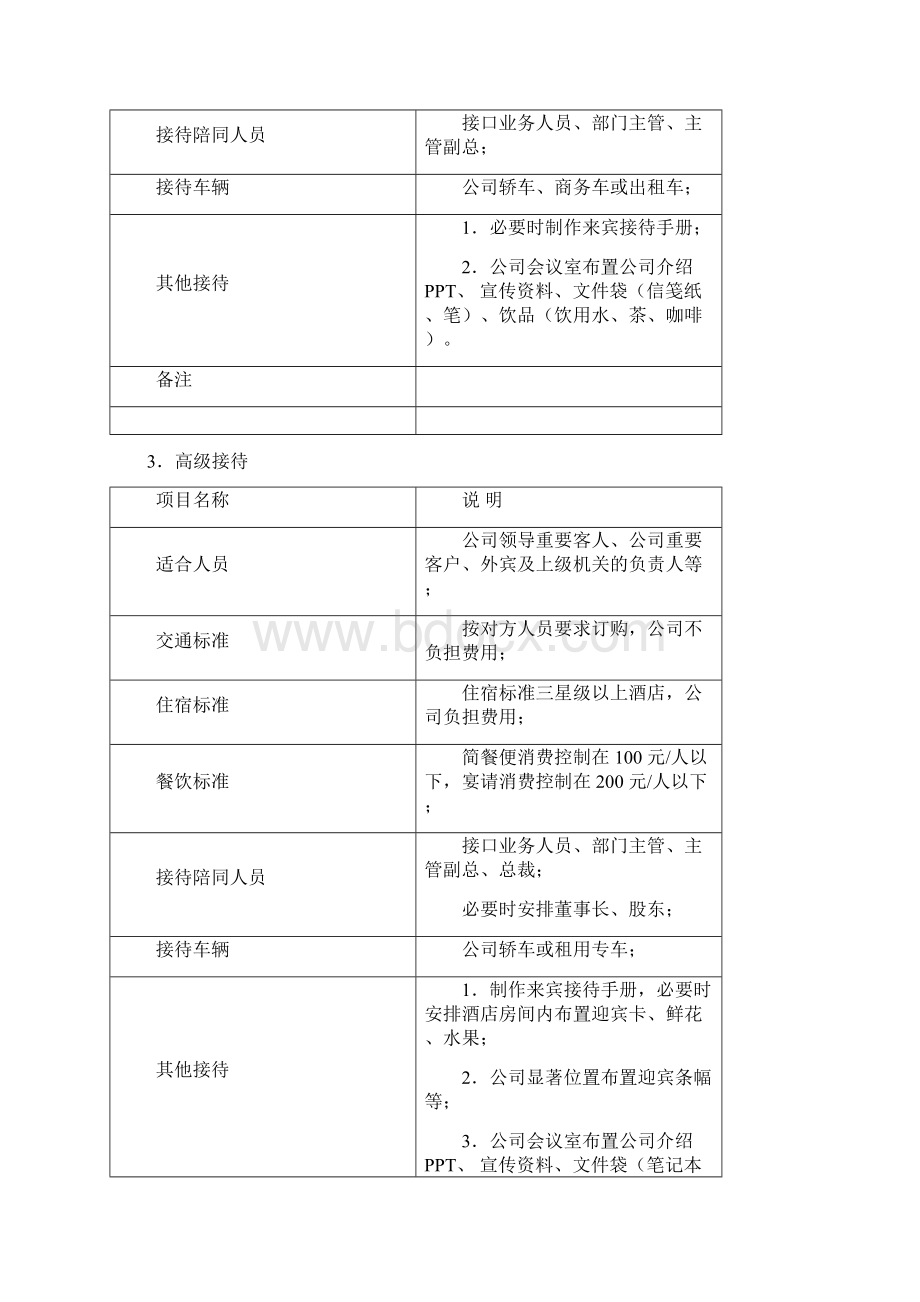 商务接待手册Word格式文档下载.docx_第3页