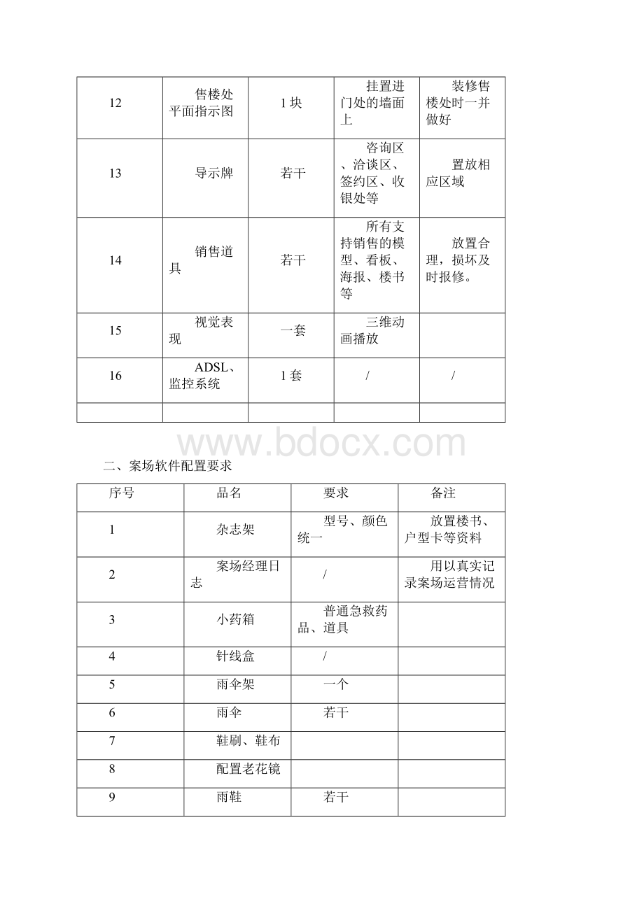 金丰易居案场执行操作管理手册完整详细版.docx_第2页