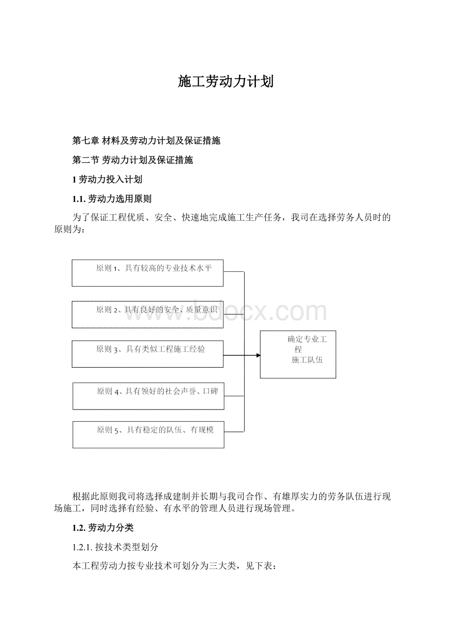 施工劳动力计划.docx_第1页