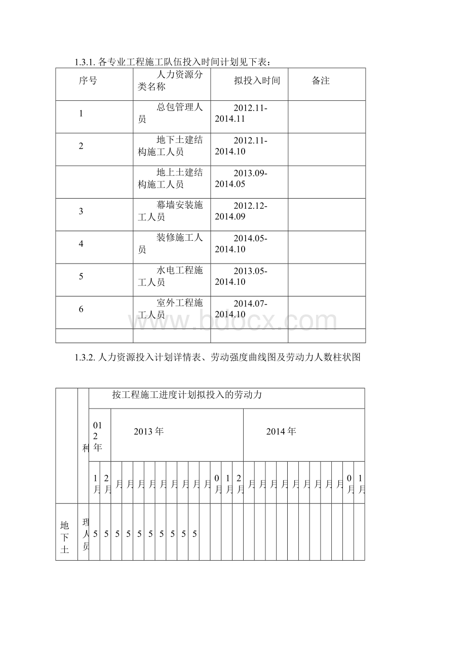 施工劳动力计划Word文档格式.docx_第3页