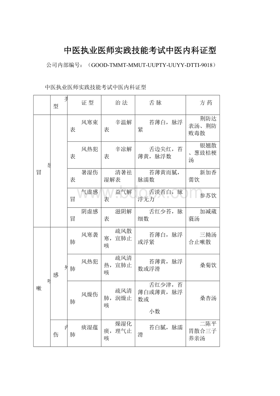 中医执业医师实践技能考试中医内科证型Word格式.docx_第1页