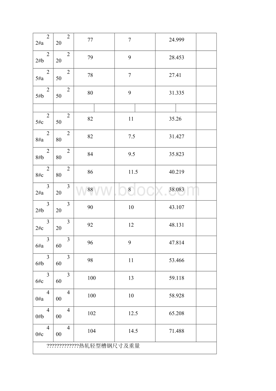 更新槽钢工字钢角钢规格尺寸Word格式.docx_第2页