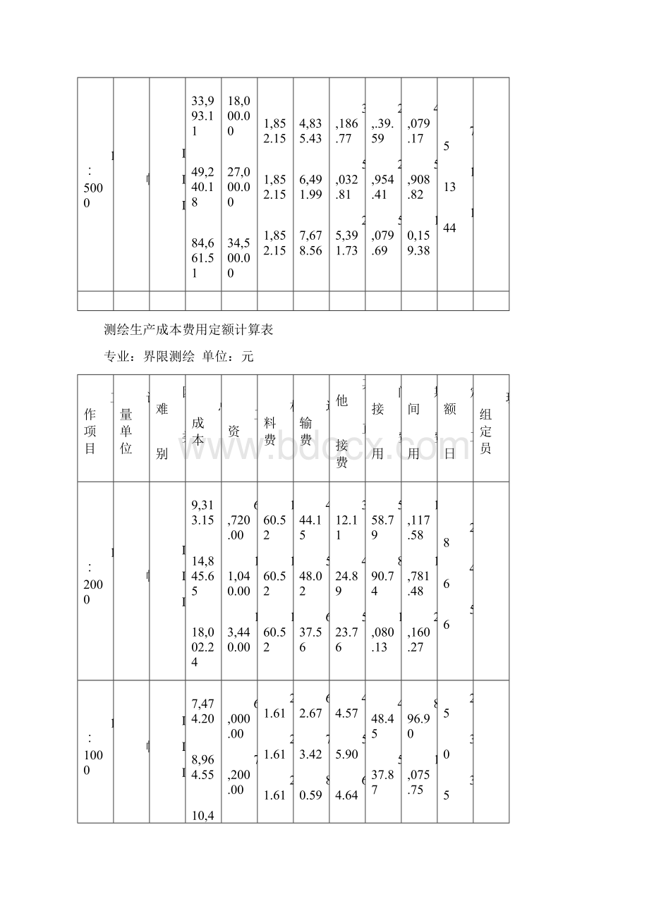 测绘生产成本费用定额计算表Word文档格式.docx_第3页