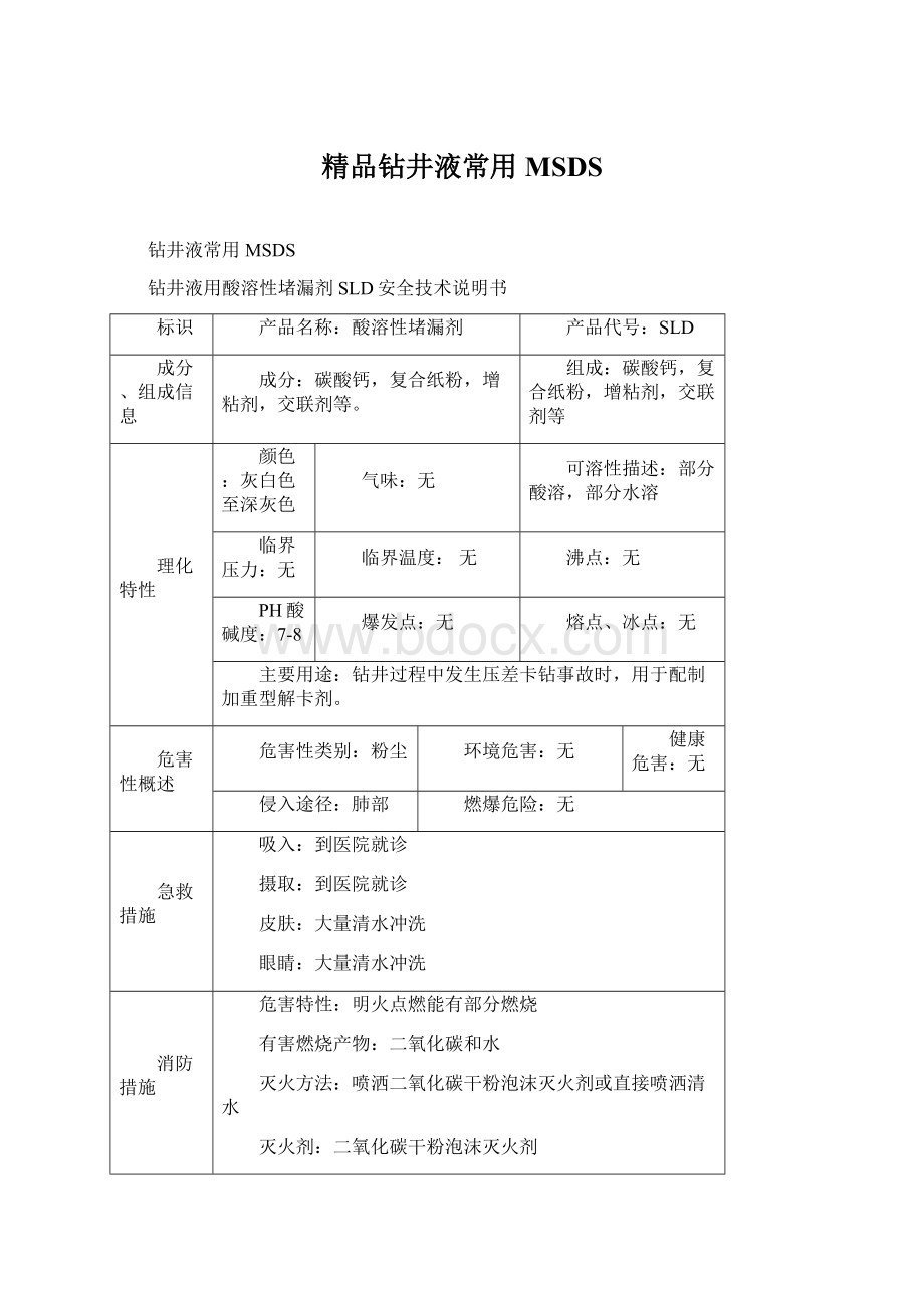 精品钻井液常用MSDS.docx_第1页