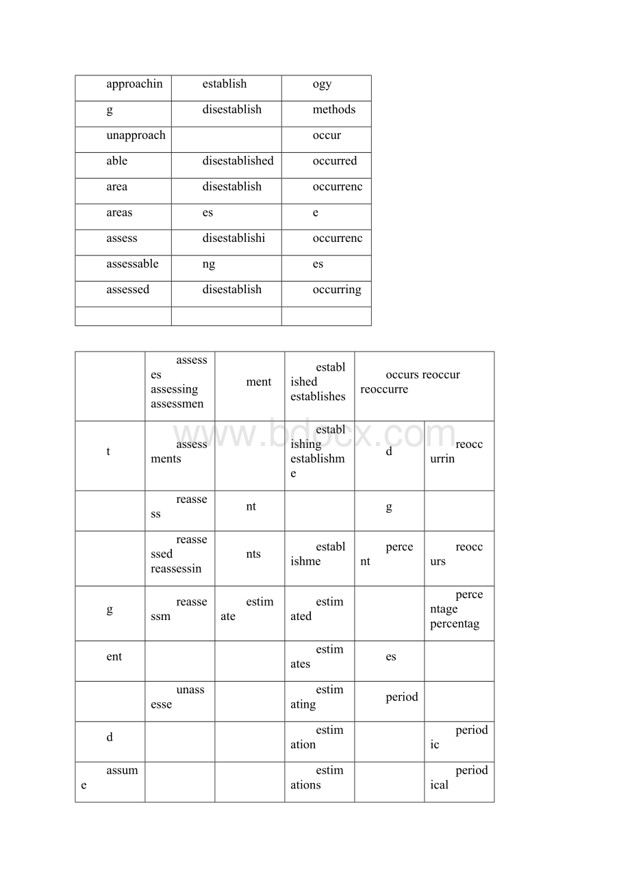 AWL学术英语词汇表Word格式.docx_第2页